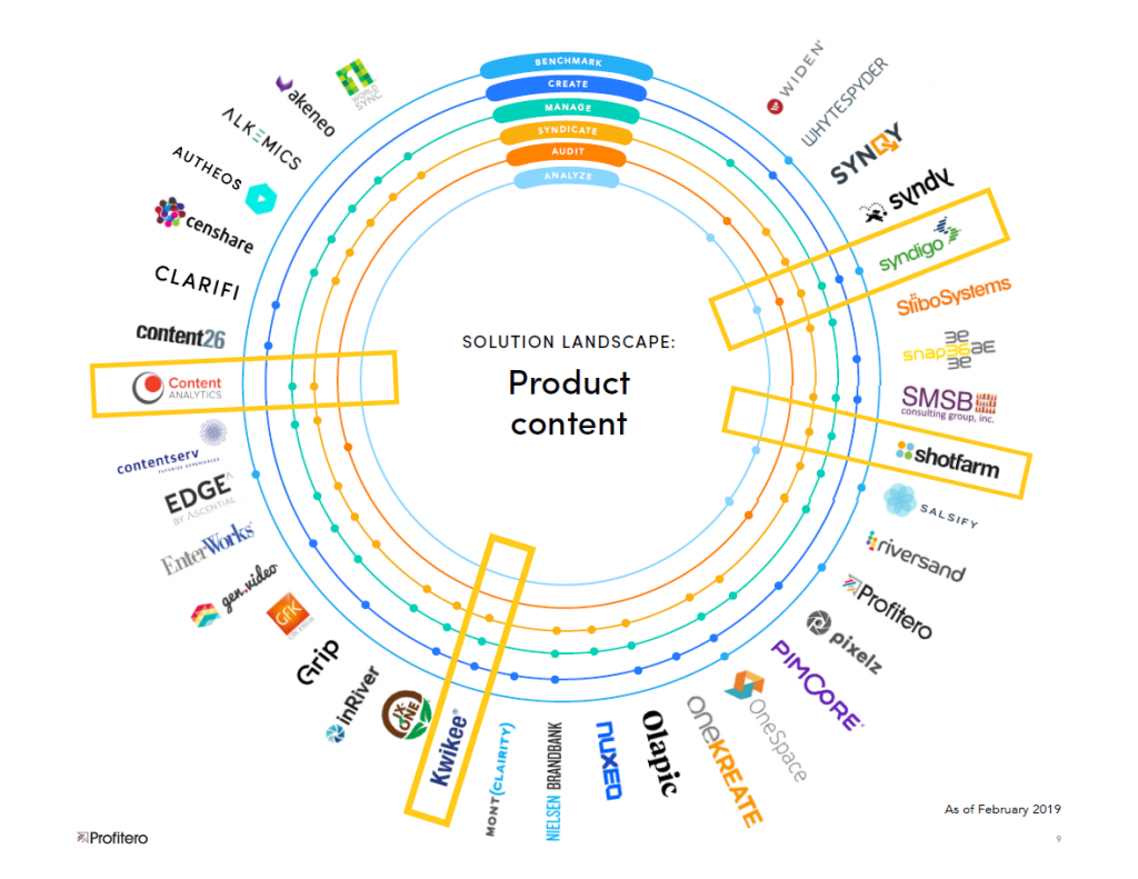 Product content
